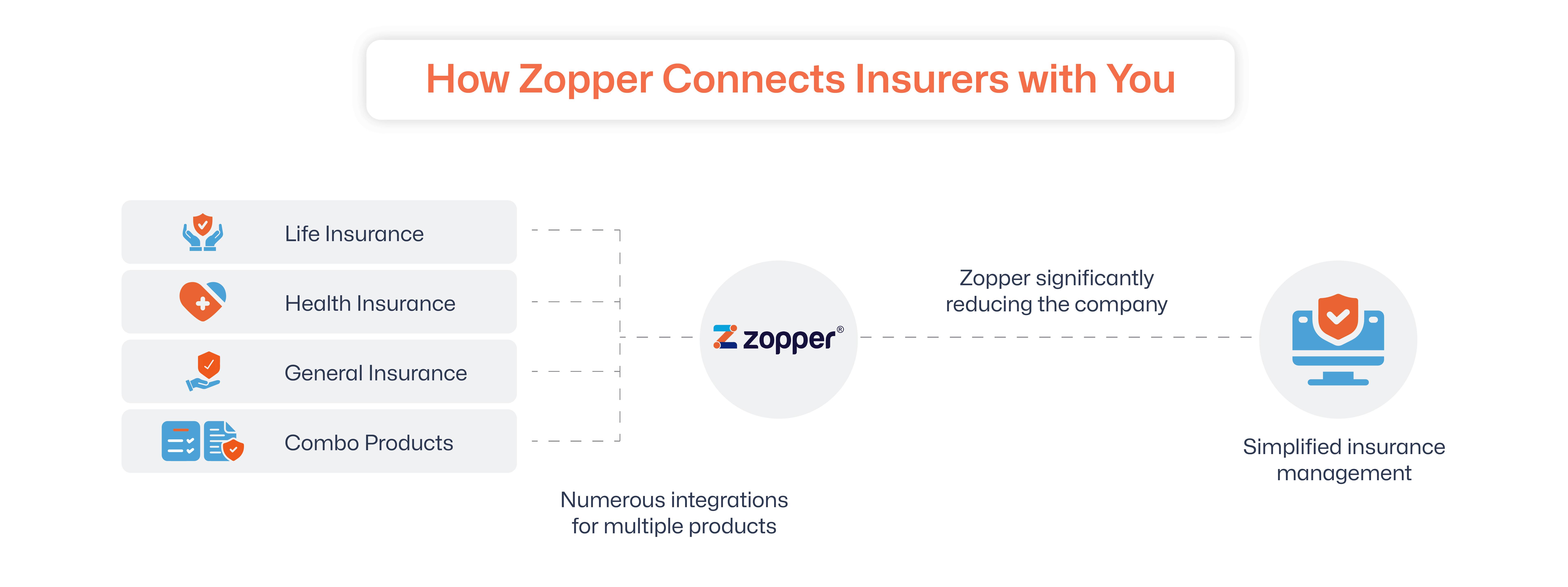 insurance management software